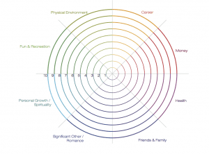 OYNB life balance wheel of life